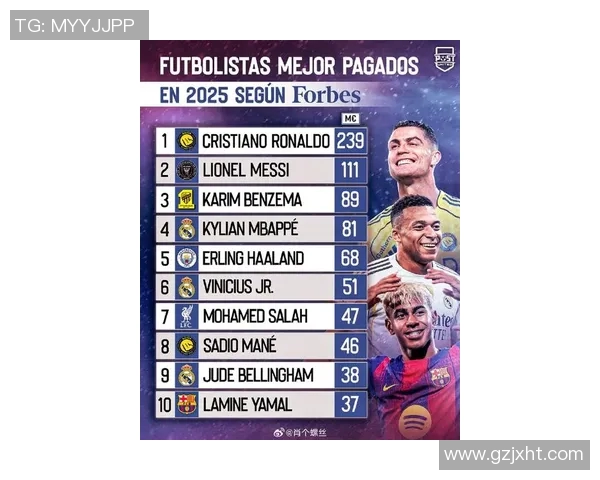 全球足球明星最新排名揭晓谁将成为2023年最佳球员的王者之争